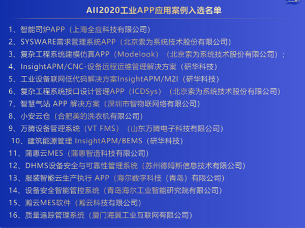 「2020AII優秀工業App應用案例」榜單公布，研華占據3席